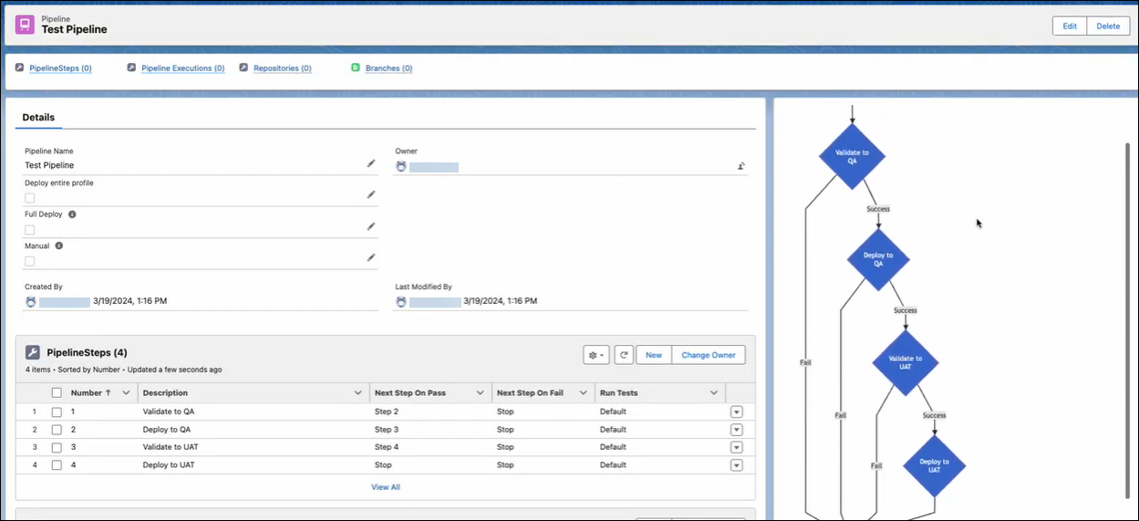 Create and Execute Pipelines
